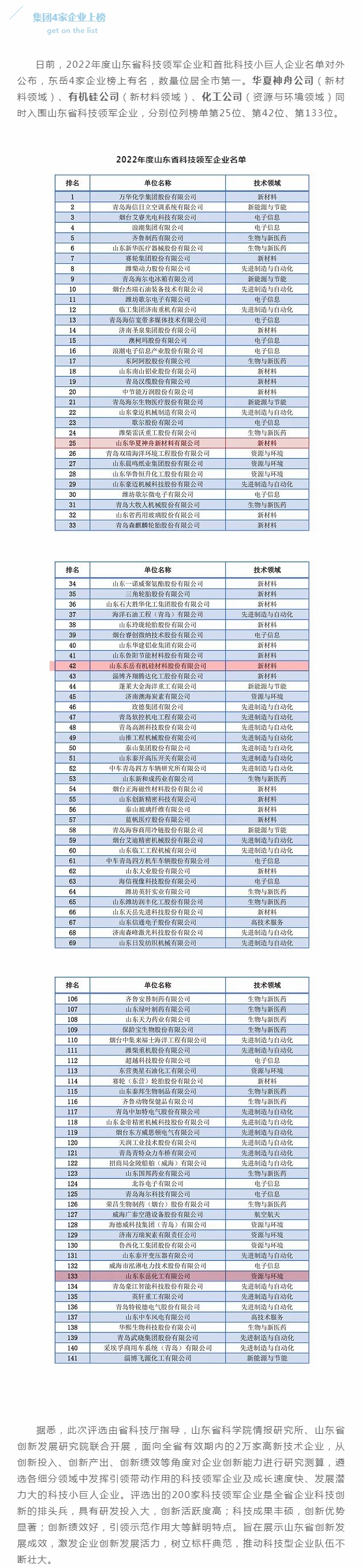 尊龙凯时人生就是博三家公司获“科技领军企业”.jpg 尊龙凯时人生就是博三家公司获“科技领军企业”.jpg