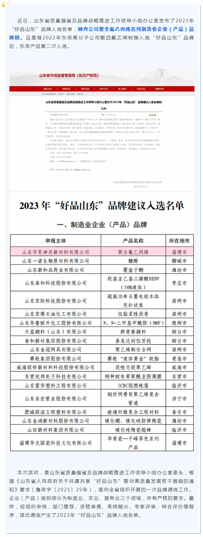 喜报！神舟公司聚全氟乙丙烯荣登“好品山东”品牌榜.jpg