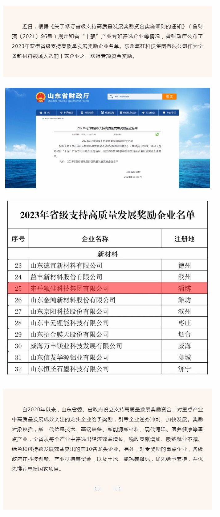 喜报！尊龙凯时人生就是博氟硅科技集团有限公司入选2023年省级支持高质量发展奖励企业.jpg
